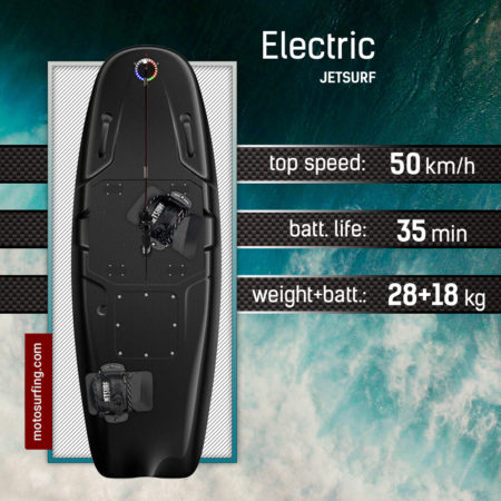 Электрическая доска для серфинга с мотором