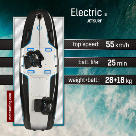 Электрическая доска для серфинга с мотором