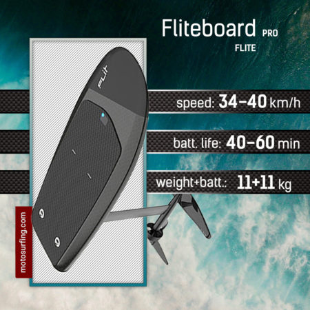 Электрическая доска для серфинга с мотором